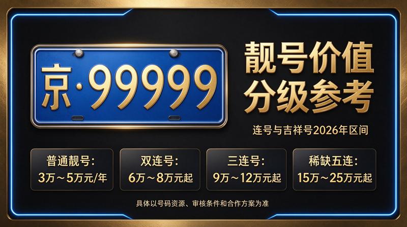 2026年北京京牌照出租流程展示